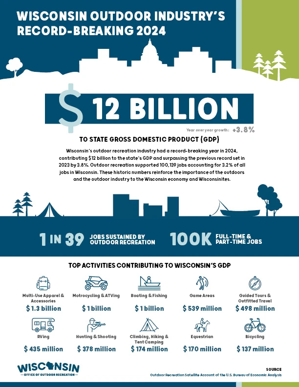 2024 OOR EI Infographic 2024 OOR EI Infographic